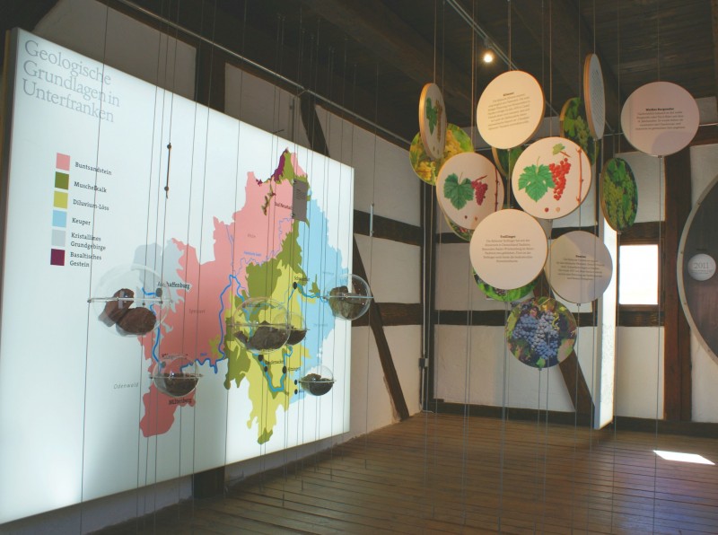 Dauerausstellungen - Erfahren Sie mehr über das Dorf, altes Handwerk, fränkischen Weinbau & historische Kirchenburgen